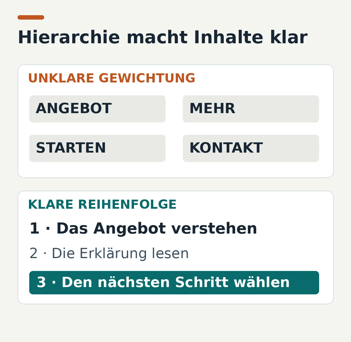 Modernes Webdesign: Vergleich gleich stark gewichteter Aufforderungen mit der klaren Reihenfolge Angebot, Erklärung und nächster Schritt.