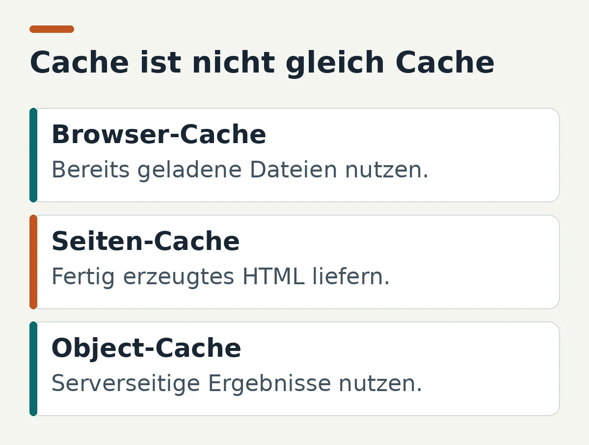 Drei Cache-Ebenen: Browser-Cache für Dateien, Seiten-Cache für HTML und Object-Cache für serverseitige Ergebnisse.