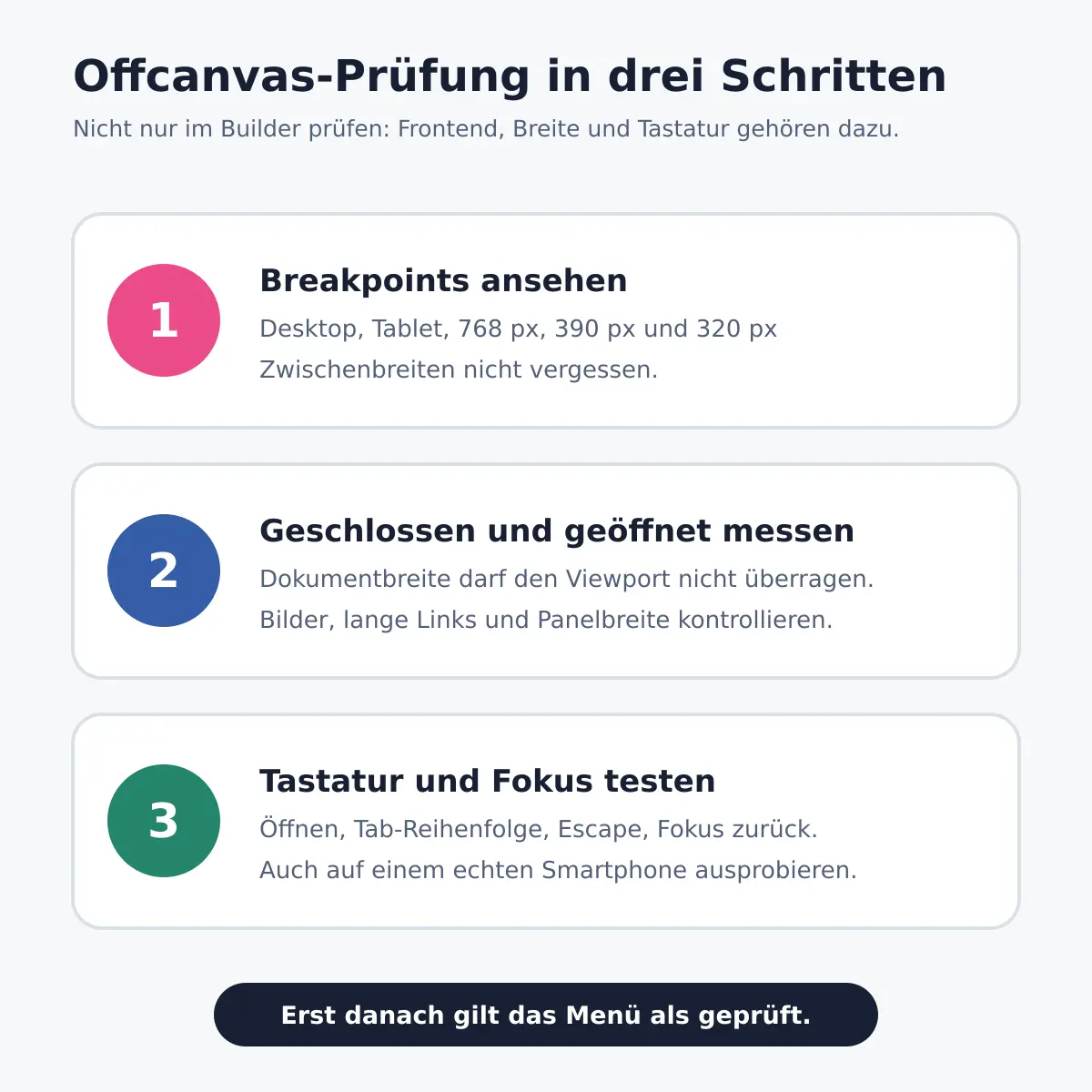 Dreistufige Prüfung eines Bricks Offcanvas-Menüs mit Breakpoints, Breitenmessung und Tastaturtest