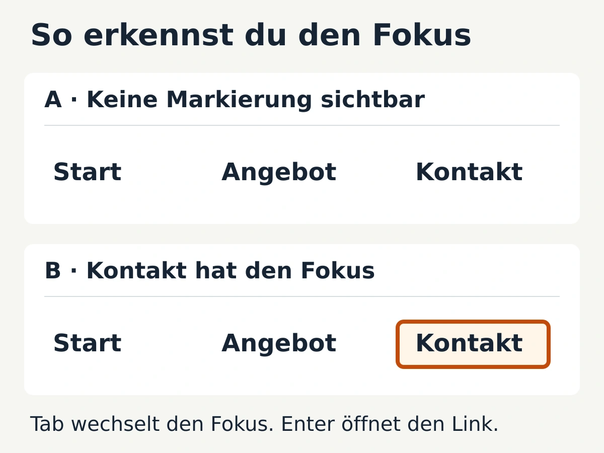 Tastaturbedienung der Website: Unten zeigt ein orangefarbener Rahmen, dass der Kontakt-Link den Fokus hat; oben fehlt die Markierung.